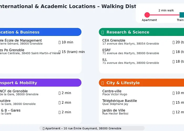Cosy Renove -hyper Centre Grenoble, 1 Min Gare-tram Апартаменти *