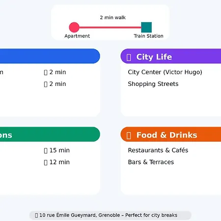 Cosy Renove -hyper Centre Grenoble, 1 Min Gare-tram *