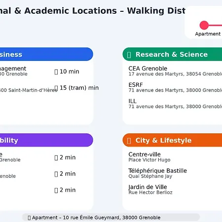 Cosy Renove -hyper Centre Grenoble, 1 Min Gare-tram Апартаменты *